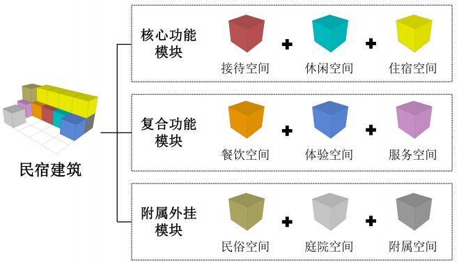 模块化设计在现代应用中的实际效益是什么？插图