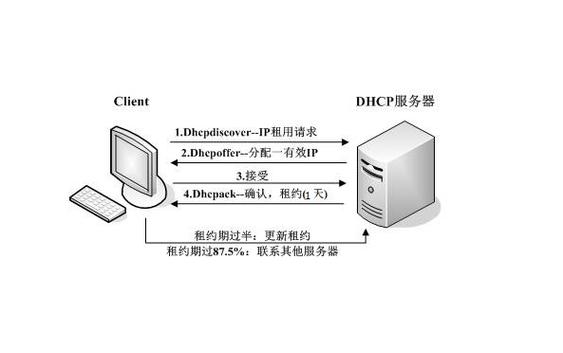 授权DHCP服务器的角色和重要性是什么？插图4