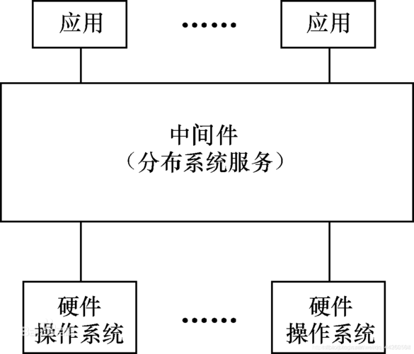 Java中间件，如何有效集成和优化企业级应用？插图