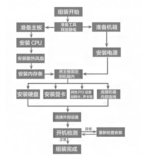 如何在N点主机管理系统上执行重装步骤？插图