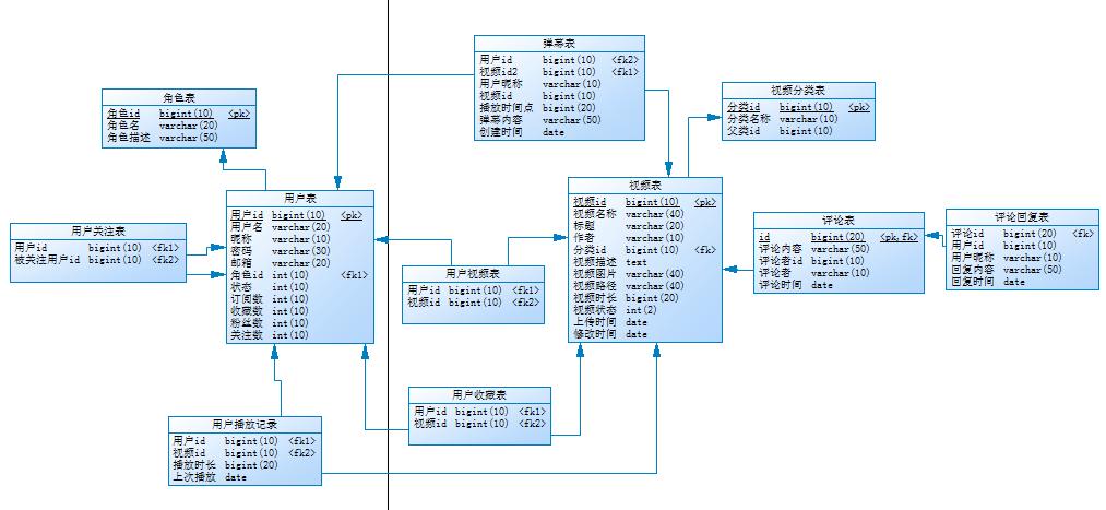 如何在MySQL中创建两个表的关联关系？插图4