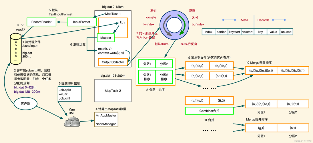 如何配置MapReduce Job以确定合适的任务数量基线？插图2