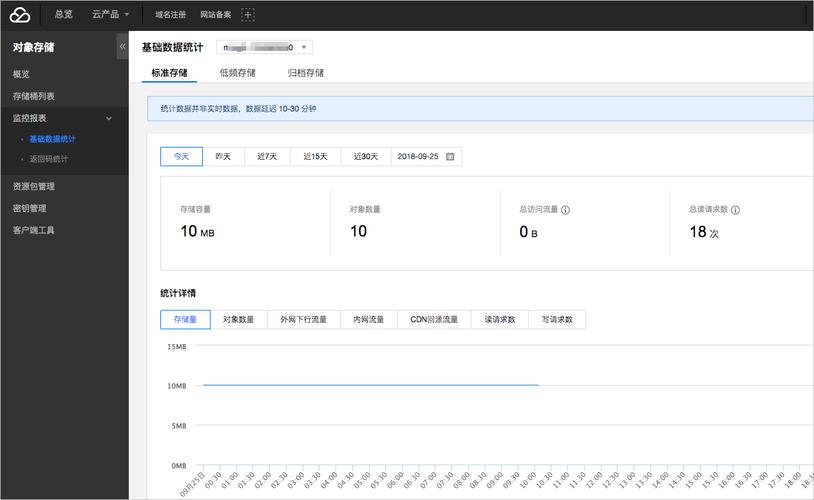 如何安全高效地迁移DedeCMS网站数据？插图2