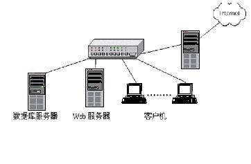 除了Web服务器，还有哪些类型的网络服务器常见于互联网架构中？插图4