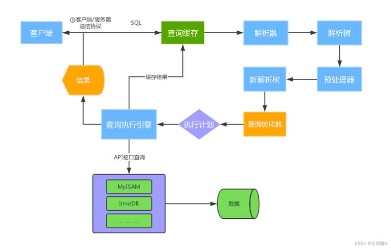 MySQL数据库引擎有哪些核心功能和差异？插图4