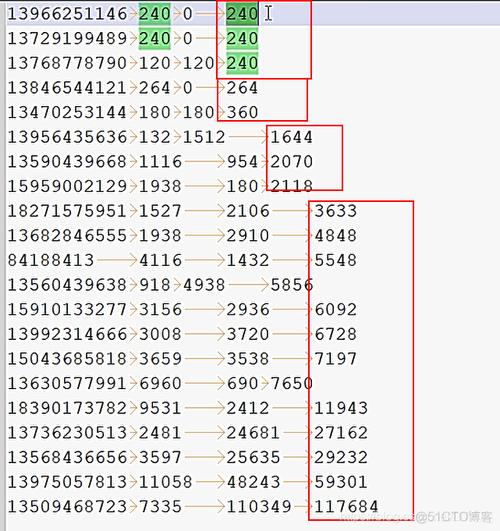 MapReduce 排序算法的效率如何优化？插图2