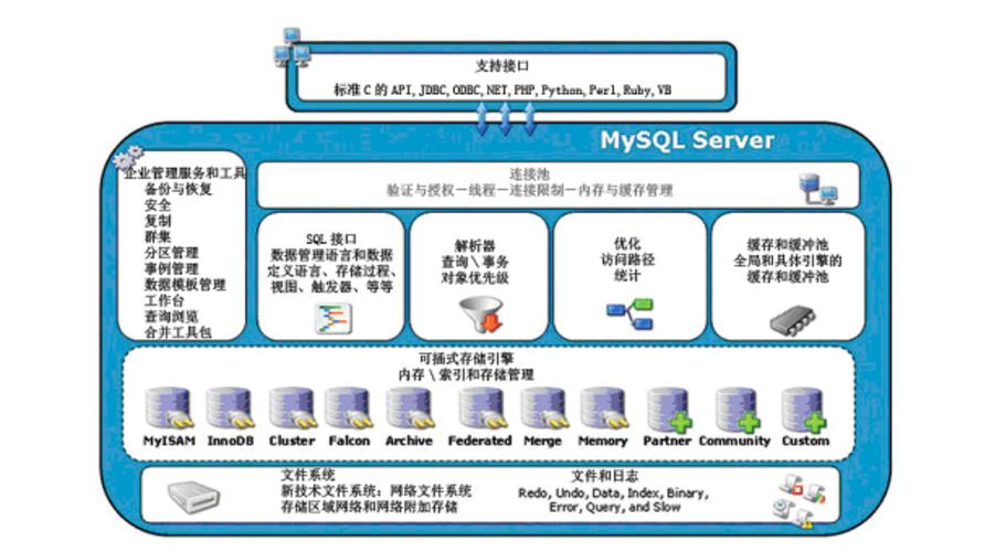 如何在MySQL存储过程中配置和使用参数？插图