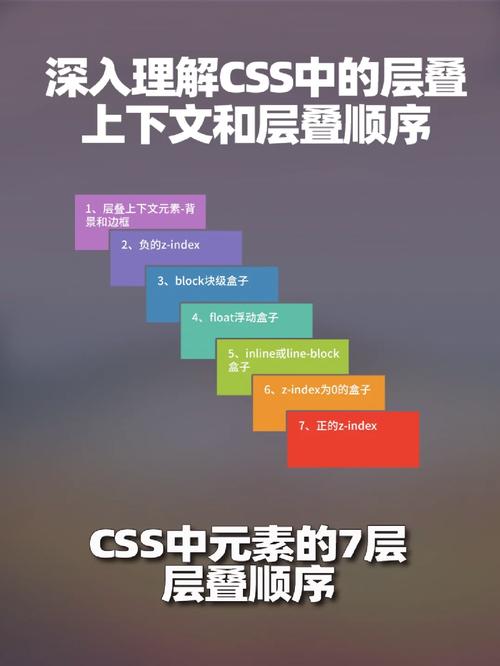 如何理解并应用CSS样式属性的层叠、覆盖及加载执行顺序规则？插图