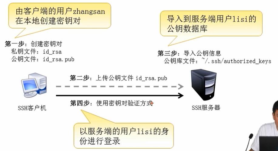 如何利用Putty和密钥实现OpenSSH的安全登录？插图2