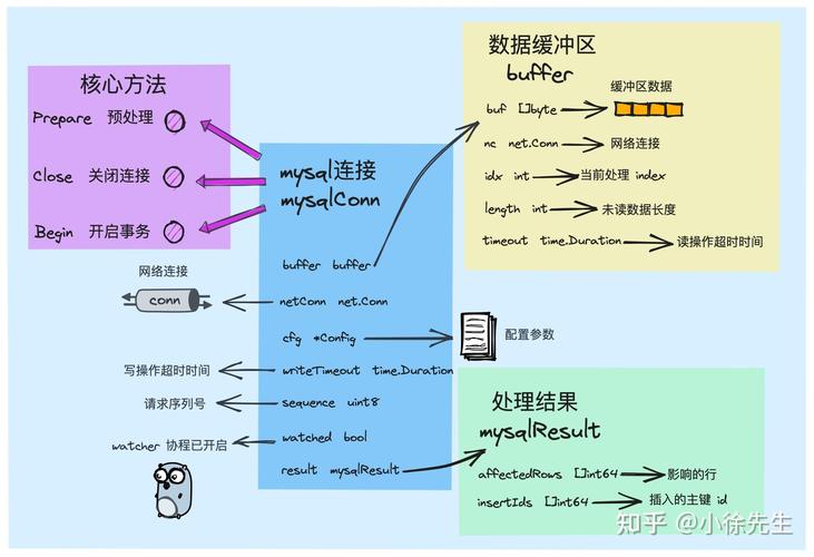 如何在上传MySQL数据库连接驱动时实现多个数据库的连接？插图