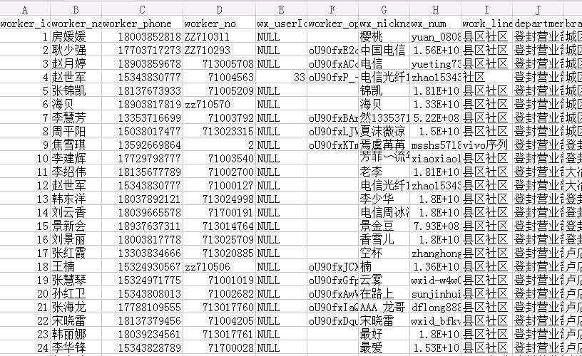 如何利用MySQL查询找出重复来电记录？插图2