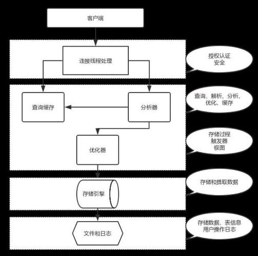 如何在MySQL中设置数据库文件的自定义保存路径？插图