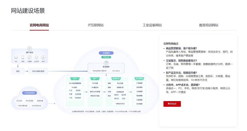 闵行营销型网站建设，探索云速建站的奥秘是什么？插图2