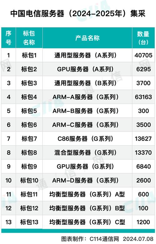 中国V9服务器的正式推出时间是何时？插图2