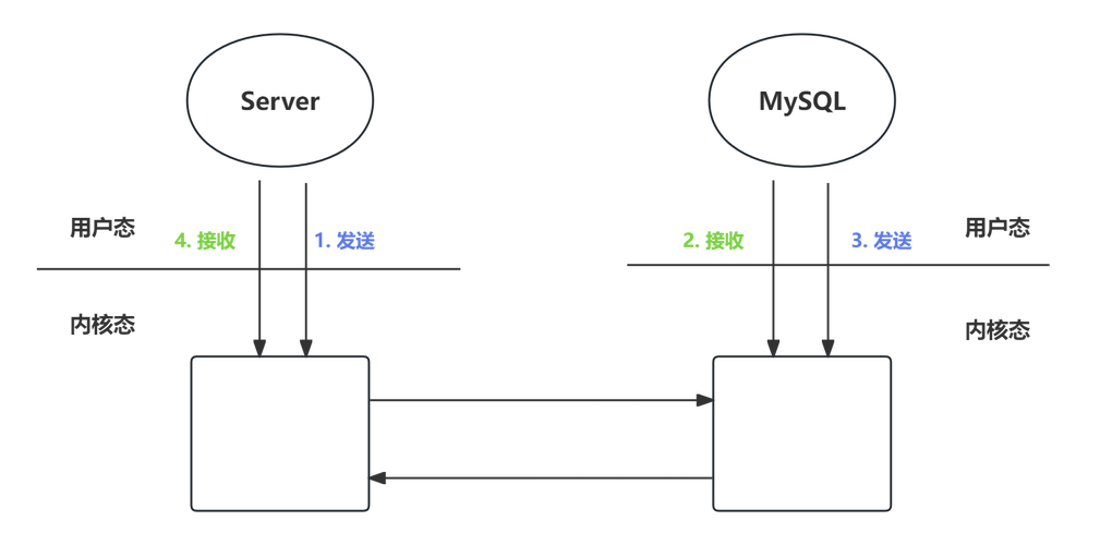 如何优化MySQL数据库连接池的配置以提升性能？插图