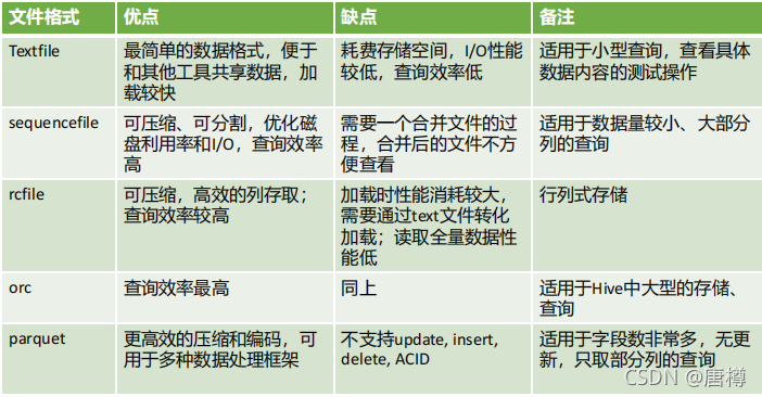 Hive中MapReduce与MapJoin操作的优化配置有哪些关键参数？插图4