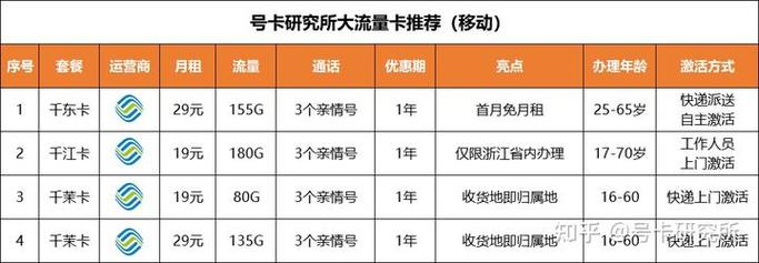 2024年三大运营商真的会提供全免费的流量卡服务吗？插图4