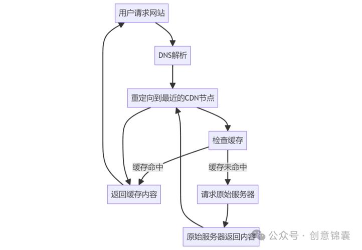 内容分发网络CDN入门指南，视频帮助如何助你快速掌握？插图2