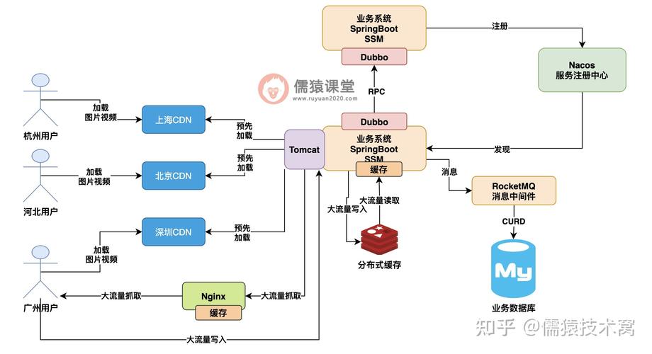 如何在Debian系统中配置Nginx和Tomcat以实现负载均衡？插图4