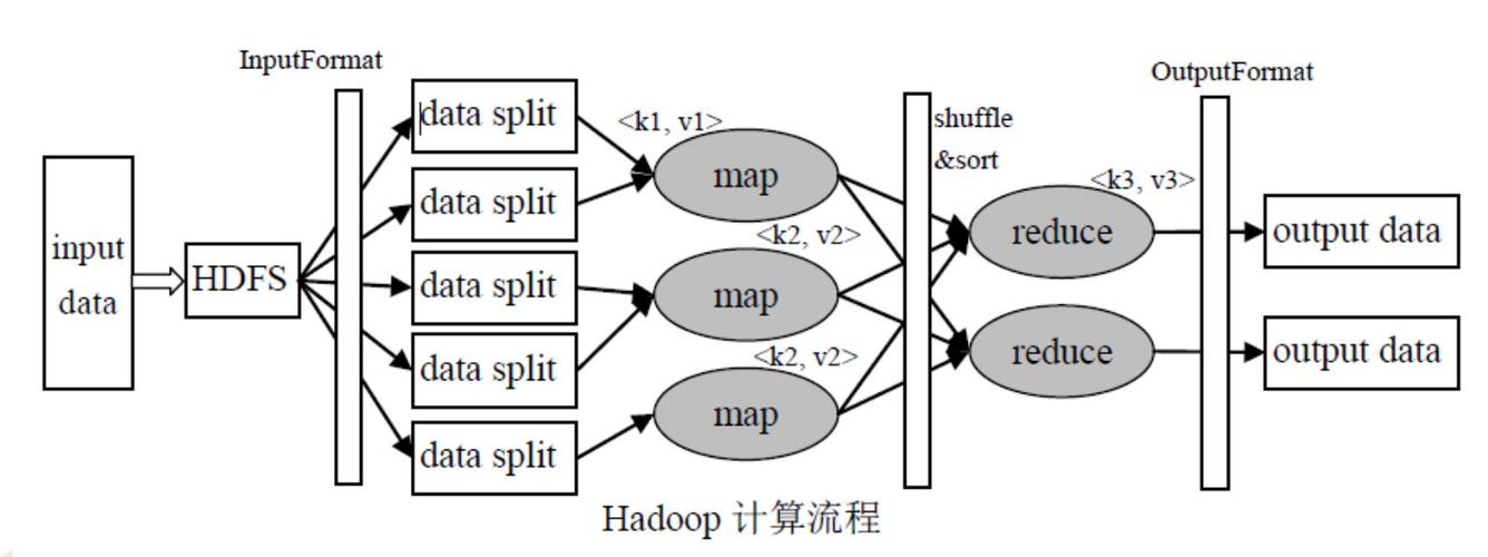 如何配置MapReduce Job以确定合适的任务数量基线？插图