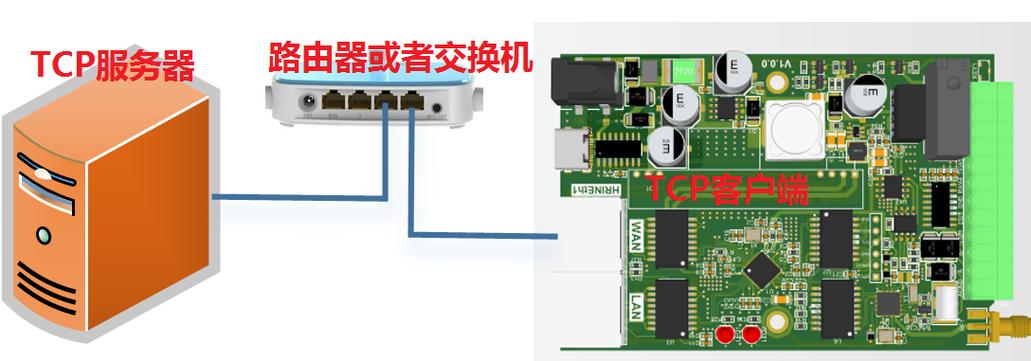 如何理解并管理服务器联接设备？插图