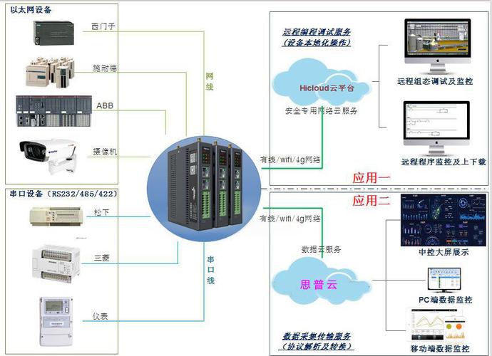 PLC服务器与客户端在功能和角色上有何本质差异？插图