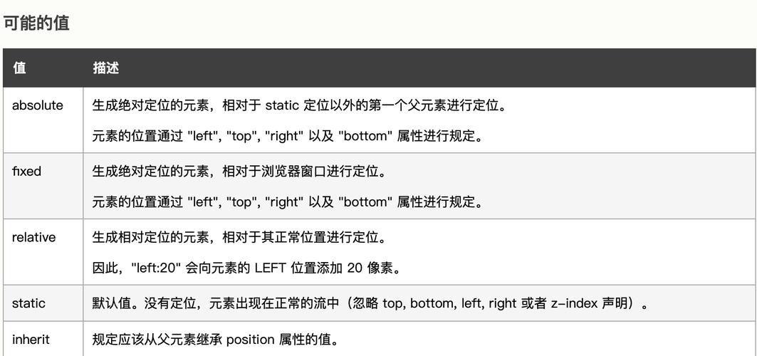 如何有效利用CSS固定定位来增强网页布局？插图4