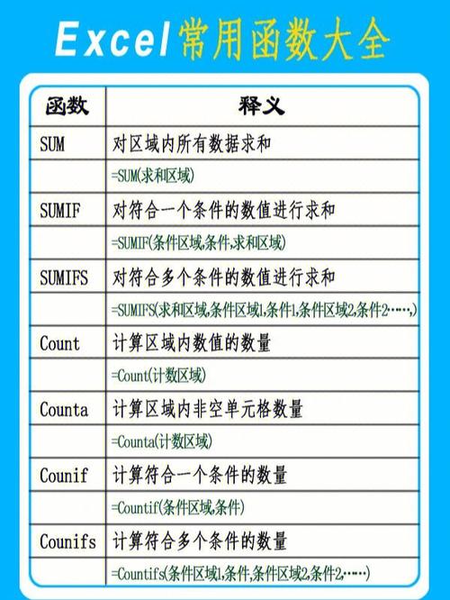 WordPress中有哪些不可或缺的核心函数？插图