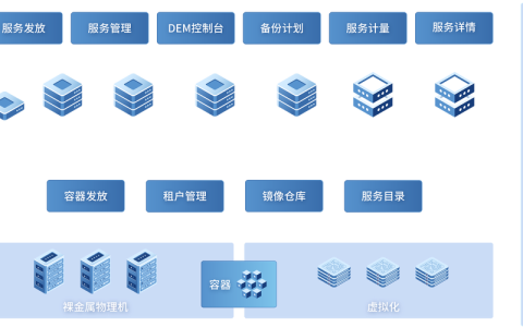 如何充分利用免费试用的云数据库服务？