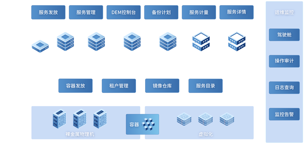 如何充分利用免费试用的云数据库服务？插图