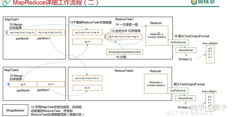 MapReduce操作流程究竟包含哪些关键步骤？插图4