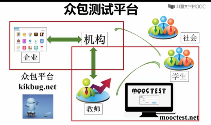 在众测平台中，云监控如何提升收益？插图4