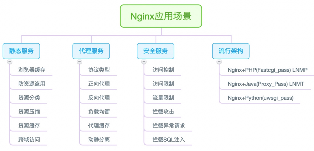 如何调整Nginx服务器以应对OpenSSL安全漏洞？插图2