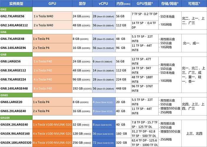 如何选择最佳GPU云计算服务器进行高效计算？插图2