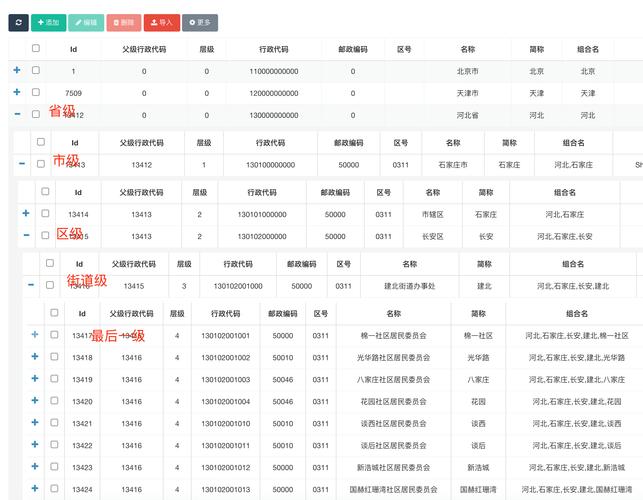 如何在WordPress父页面上展示子页面列表？插图