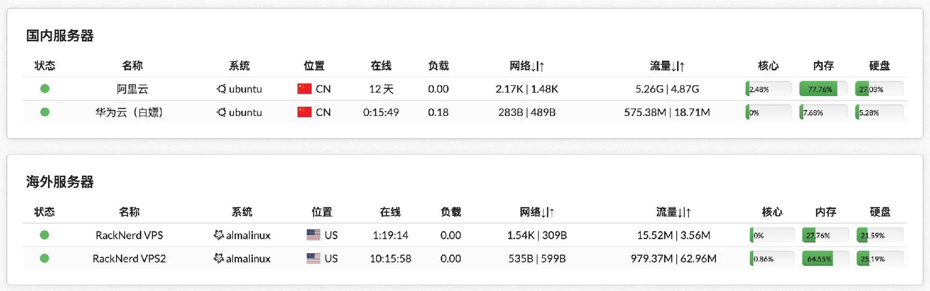 配置派享云服务器需要哪些硬件和软件要求？插图