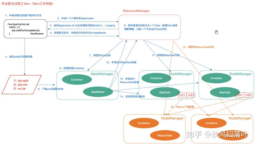 如何在提交MapReduce任务时通过Yarn包设置优先级？插图2