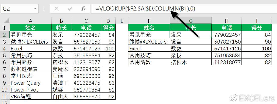 如何高效执行交叉表查询以获取数据洞察？插图2