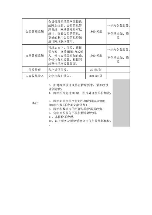 南阳网站建设费用，如何合理预算与规划制度？插图2