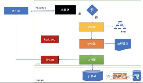 如何有效提升MySQL数据库的读写速度和性能？插图4