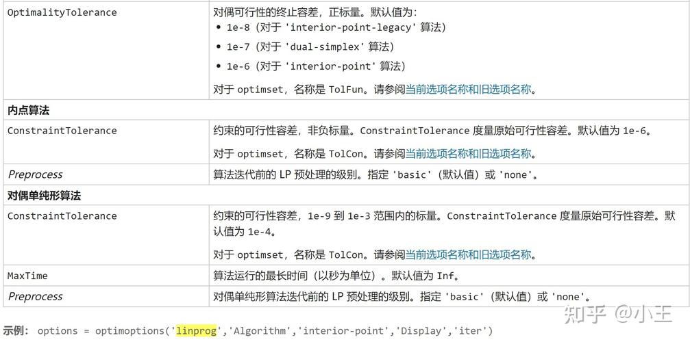 linprog: 探索线性规划在优化问题中的应用与挑战插图4