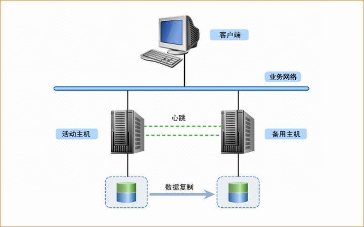 服务器热部署是如何实现不中断服务进行更新的？插图2