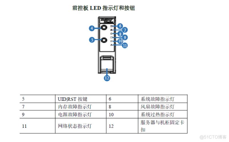 浪潮服务器ID指示灯的功能是什么？插图2