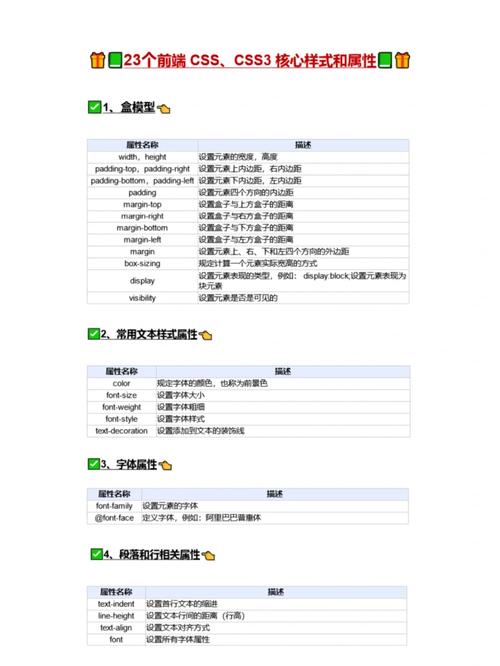 如何理解并应用CSS样式属性的层叠、覆盖及加载执行顺序规则？插图4