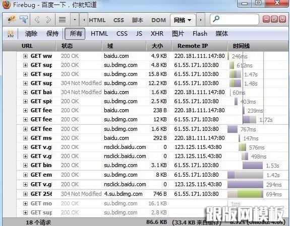 如何通过织梦优化技术提升网站页面加载速度？插图2