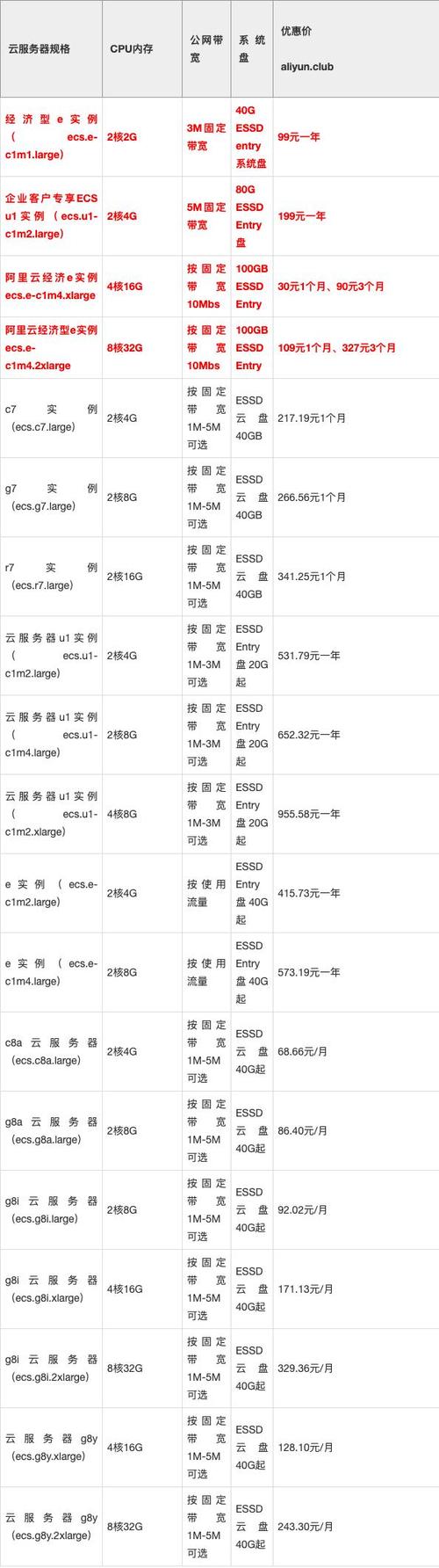 哪家提供商的服务器租用计费项最具竞争力？插图4