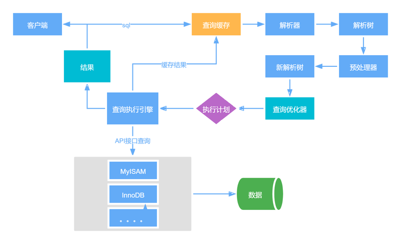 如何逐步创建MySQL数据库？插图2