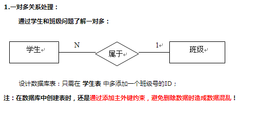 如何在MySQL中实现一对多与多对一的关联关系？插图4