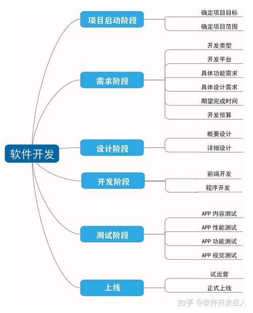 如何一步步进行phpcms的开发流程？插图