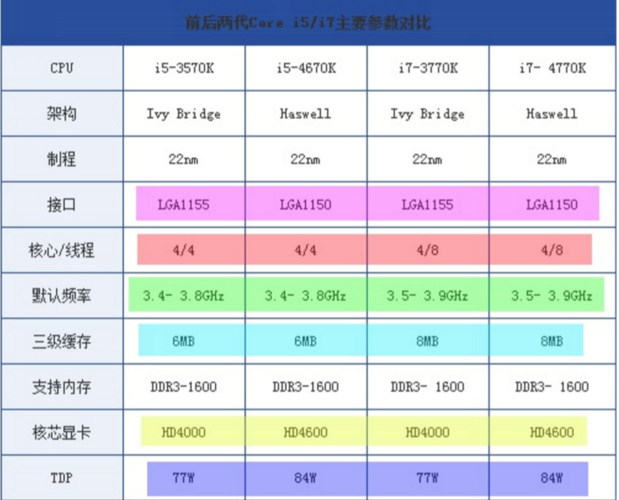 至强服务器CPU与Intel i7处理器，性能与应用差异解析插图2